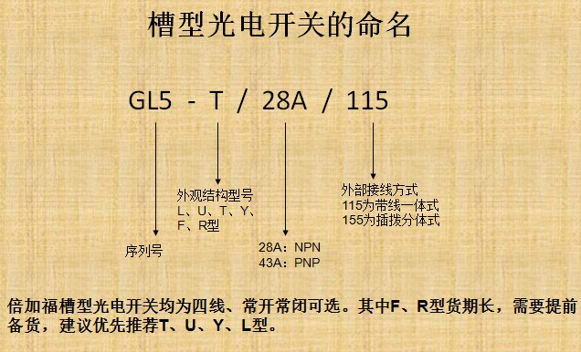 倍加福接近開關(guān)、光電開關(guān)等產(chǎn)品技術(shù)培訓(xùn)會(huì)