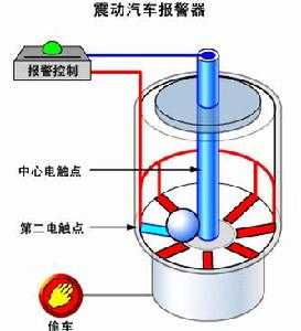 震動傳感器的振動頻率原理有多大？