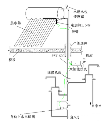 太陽(yáng)能熱水器電磁閥故障如何檢修？