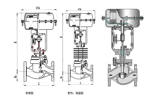 調(diào)節(jié)閥采用電動還是氣動的好？