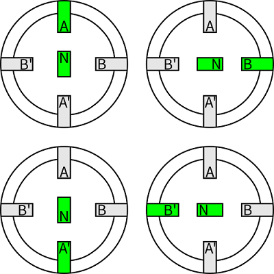 步進(jìn)電機(jī)驅(qū)動器的類型有幾種，驅(qū)動器工作原理是什么？