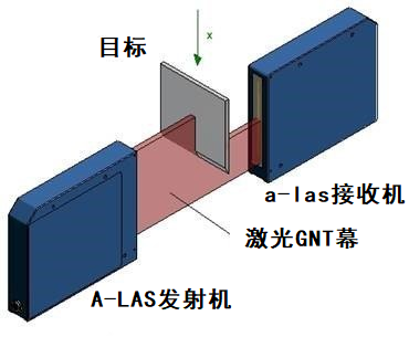 傳感器應(yīng)用的激光光柵是什么，激光光柵有哪些作用及應(yīng)用？