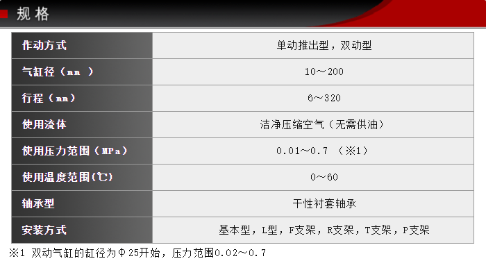 FCD-50-36-S0/S1技術參數(shù)