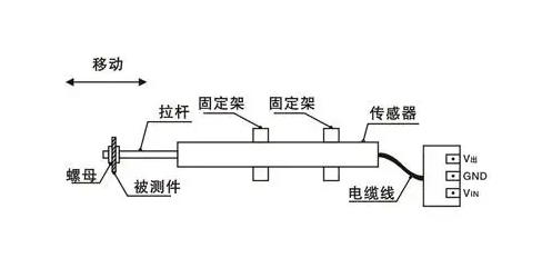 高頻壓力傳感器采集數(shù)據(jù)波動(dòng)，傳感器本身的特性